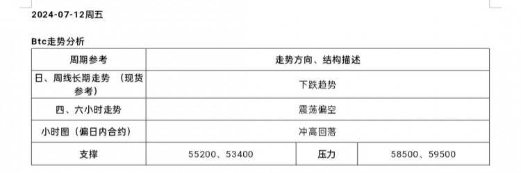 [市民鬼叔]2024-7-12行情分析及操作要點BTC