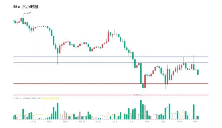 2024712行情分析及操作要點BTC