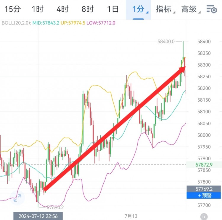 財經李軍早間思路