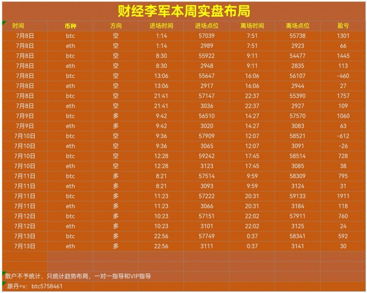 財經李軍早間思路