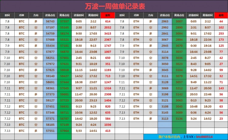 午夜比特幣操作建議分析