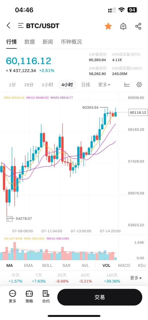 [幣圈李信]你想不到的大暴跌即將來臨，大家注意風控
