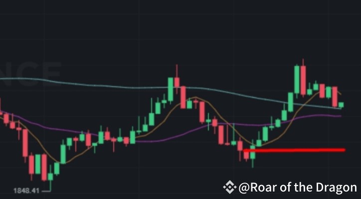 初學者剝頭皮交易技巧：第一部分