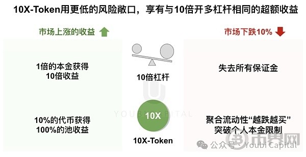 DOUBLER為動蕩周期量身定做的CRYPTONATIVEDEFI協議