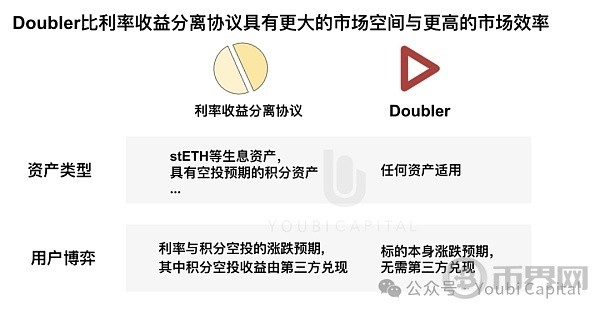 DOUBLER為動蕩周期量身定做的CRYPTONATIVEDEFI協議