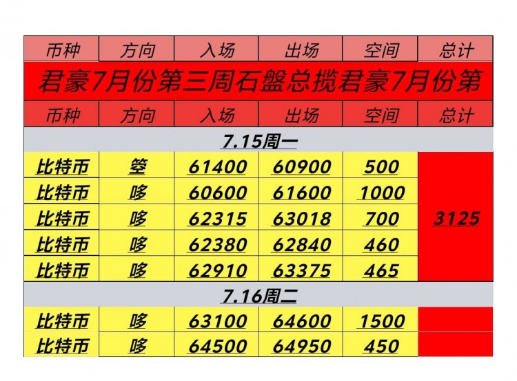 716周二比特幣以太坊午后思路分享