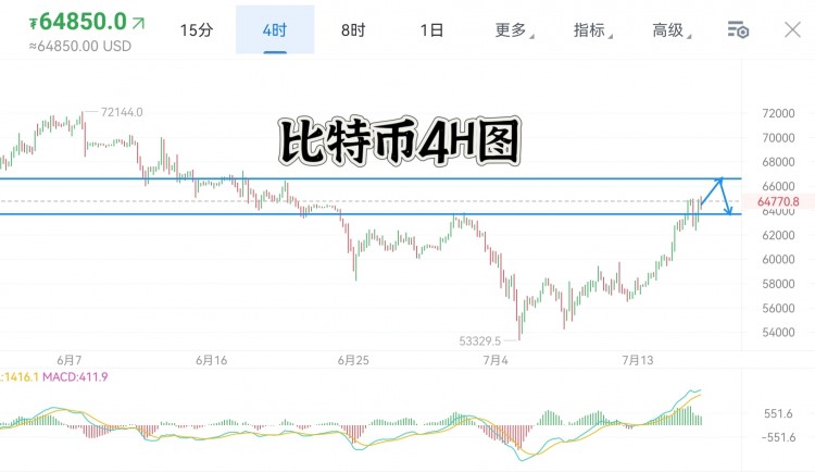 [蕭萬東]周二 比特幣 以太坊實盤交易總結(jié)及午夜思路解析