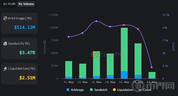BINGVENTURESPOS世界中MEV的演變和影響