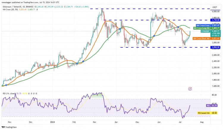 以太坊ETH技術(shù)分析