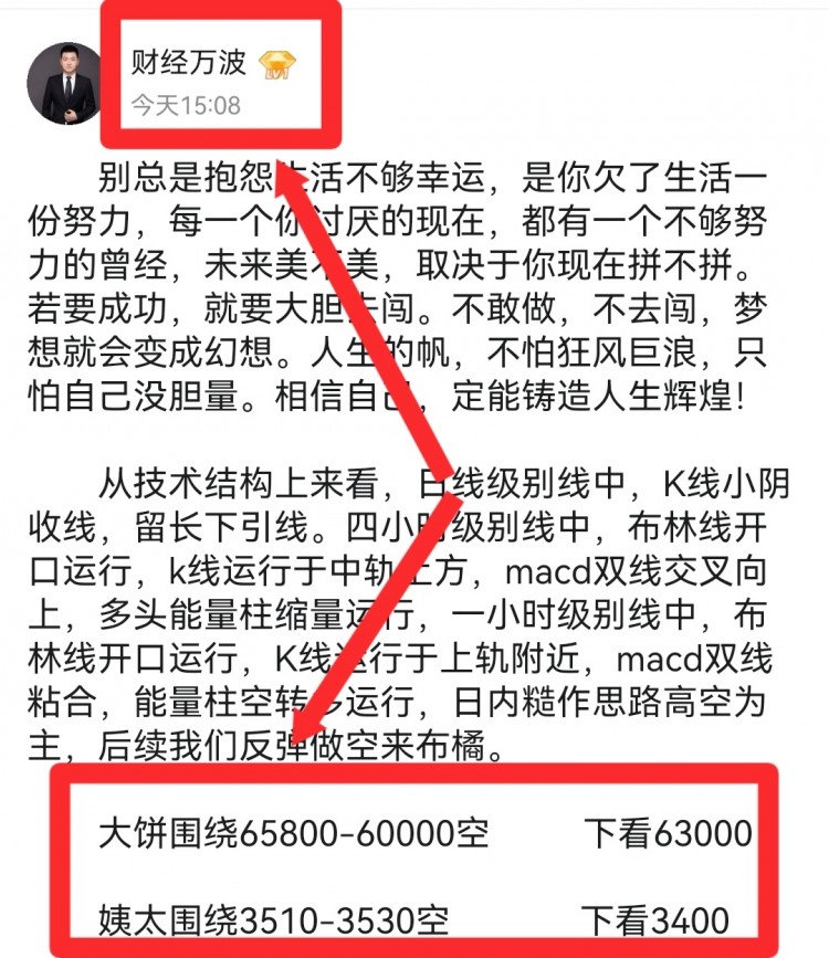 [財經萬波]晚間大餅策略分析給到！
