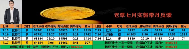 看表格最下方聯席V可跟上