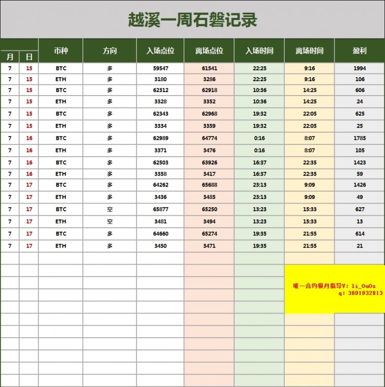 [越溪論勢]大餅姨太后續走勢預測