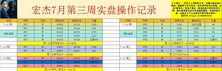 [宏杰趨勢論]周四早間行情分析及操作建議！