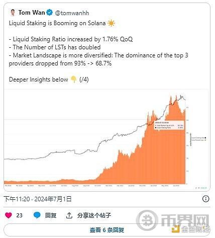 BANKLESSSOLANA的流動性質押概況