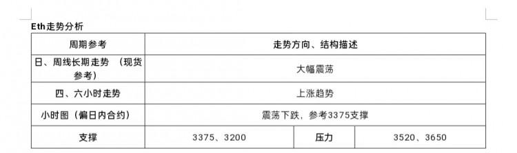 [市民鬼叔]2024-7-18行情分析及操作要點ETH