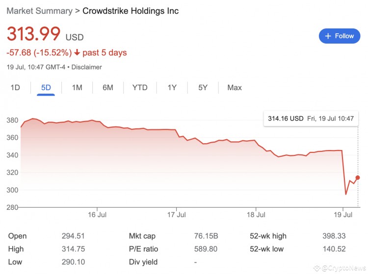 全球 IT 中斷是否影響了加密貨幣？