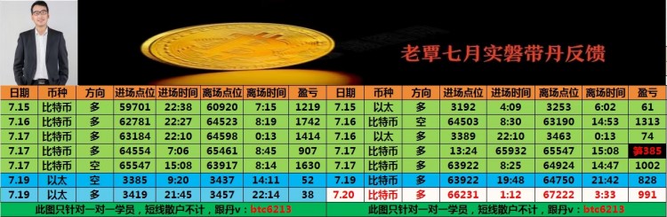 看表格最下方聯(lián)席V可跟上