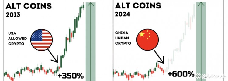 2023年ALTCOINS和2024年ALTCOINS結果如何