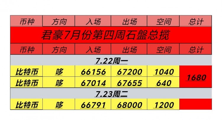 723號周二比特幣以太坊早間思路回踩無力繼續(xù)看漲