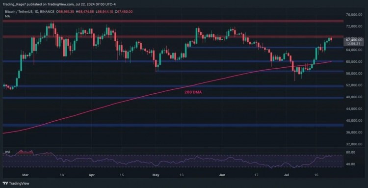 比特幣（BTC）技術分析