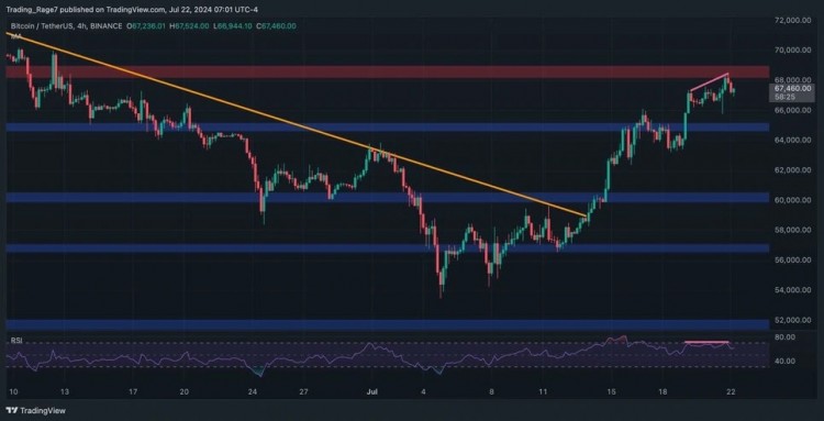 比特幣BTC技術(shù)分析