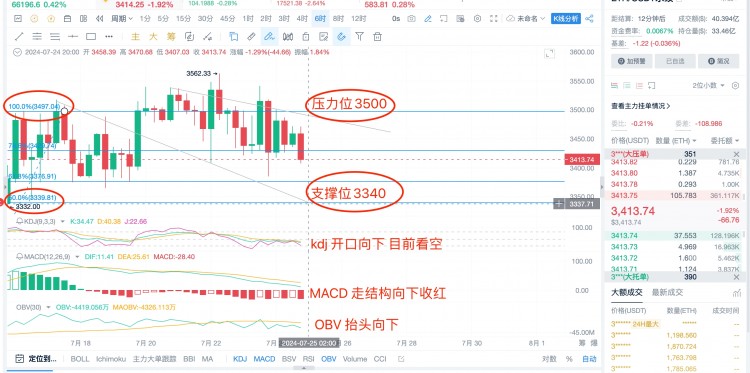 724日ETHBTC行情分析提前布局大方向繼續(xù)看空本周策略繼續(xù)百分之百