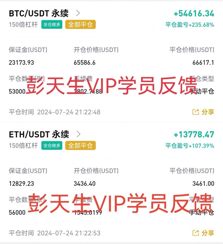 彭天生周四午間比特幣以太坊操作建議