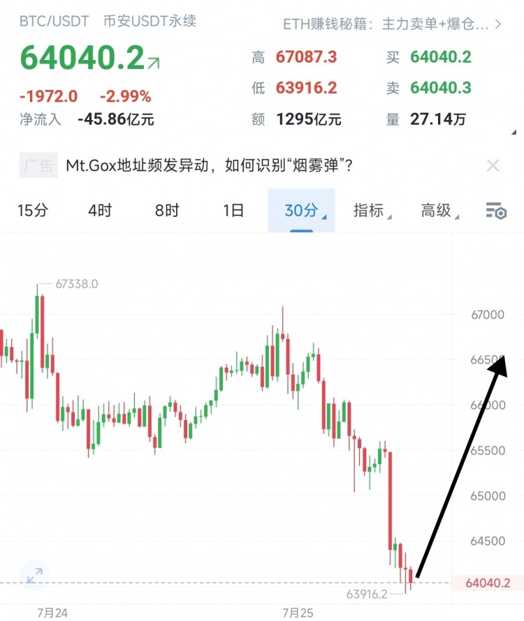[幣圈王豪]周四午間操作思路以及策略分析