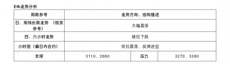 [市民鬼叔]2024-7-26行情分析及操作要點ETH