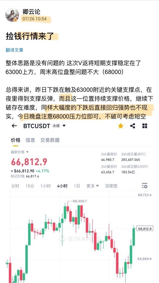 一千點到位今晚看看68000能否突破