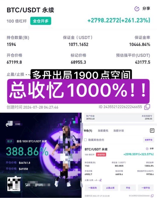 收尾了6000點拿下但夜幕降臨行情蠢蠢欲動我們永不停歇
