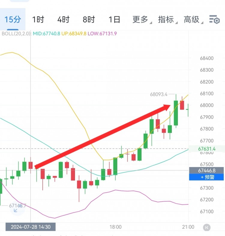 財經李軍本周總結以及周一思路