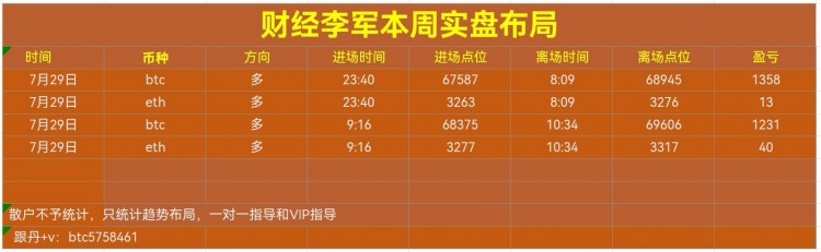 財經李軍又又又又又拿下了那就繼續多