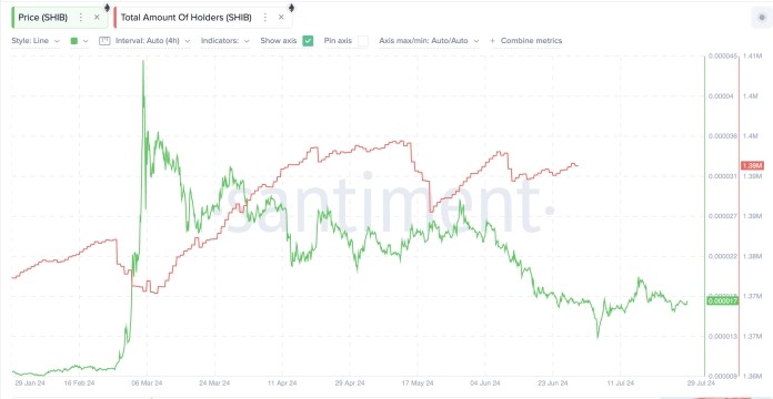 技術(shù)指標(biāo)看漲支持CARTER的分析TRADINGVIEW的數(shù)據(jù)顯示SHIB接近布林帶