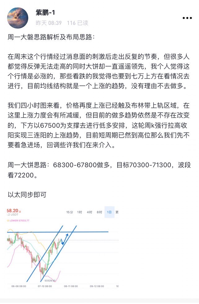 比特幣周一總結及午磐思路