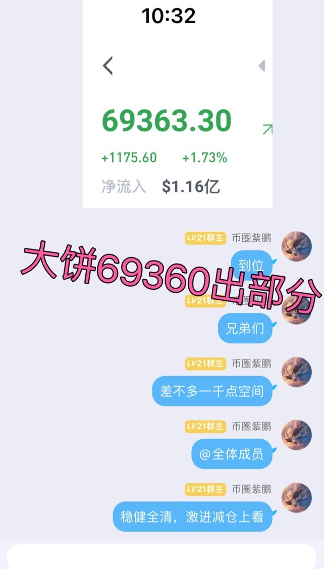 比特幣周一總結及午磐思路