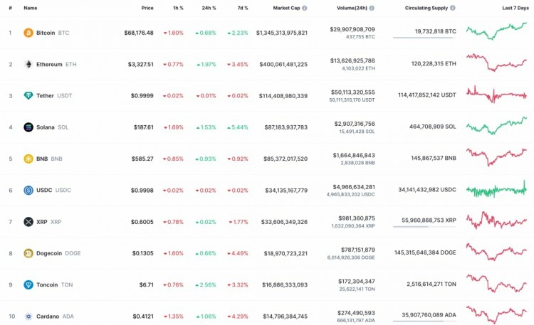 7月29日BTCETH和XRP預測