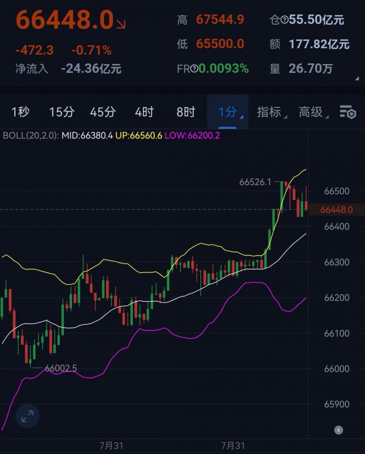 凌晨大餅思路給到