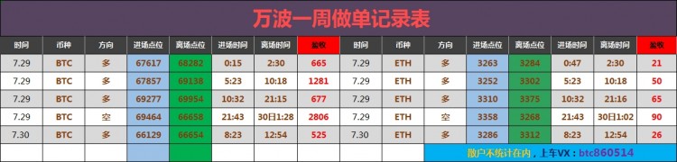 凌晨大餅思路給到