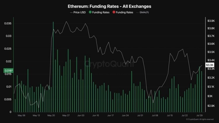 以太坊 (ETH) 鏈上分析