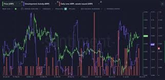 XRP或?qū)⑼黄屏耆切螌＜医沂娟P(guān)鍵價格點