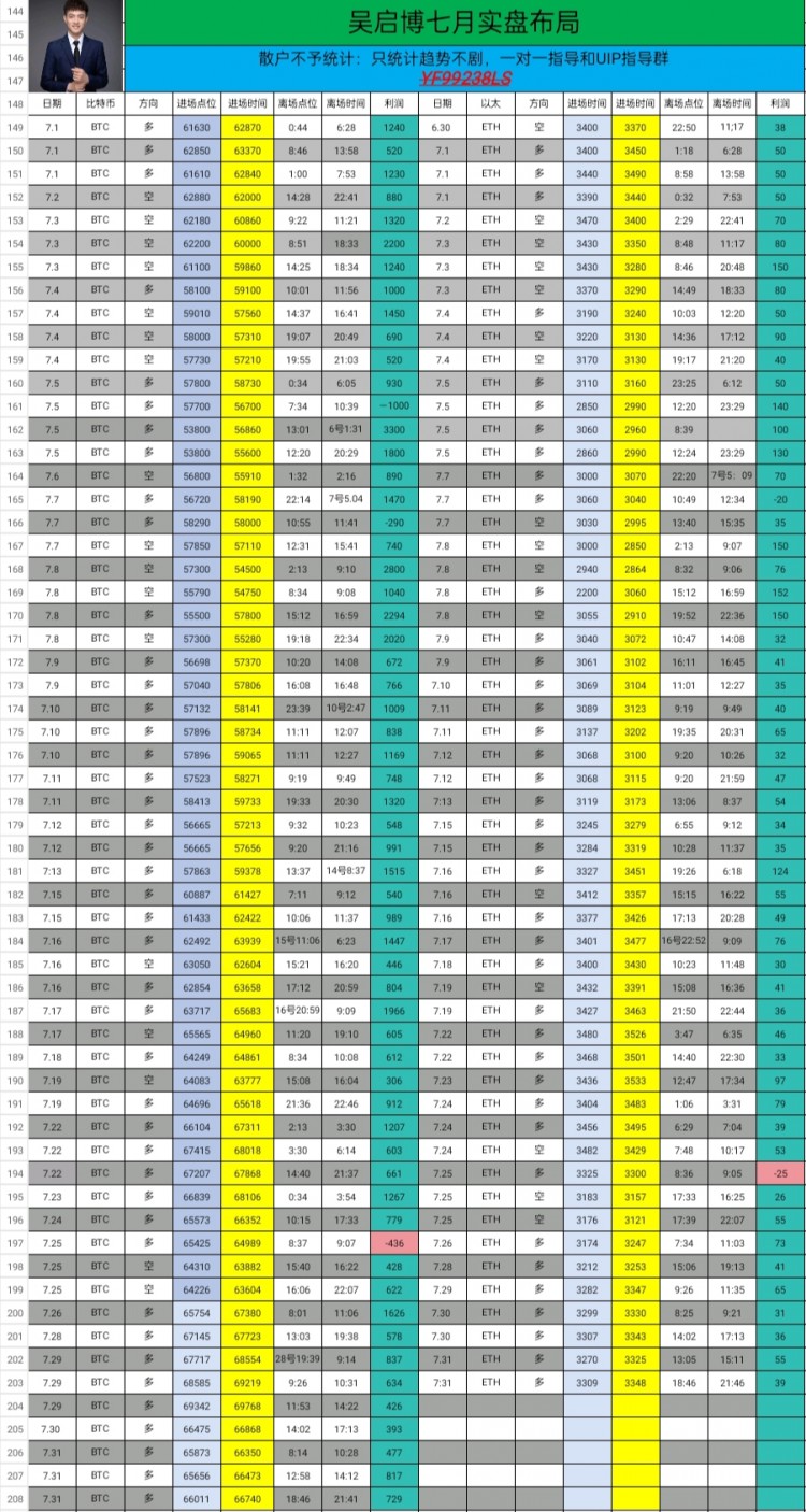 周三午夜比特幣以太坊操作建議以及思路總結