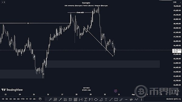 BTC交易計劃與市場全方位解析
