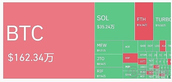 BTC交易計劃與市場全方位解析
