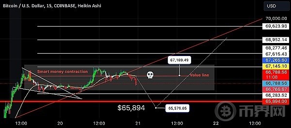 BTC交易計劃與市場全方位解析