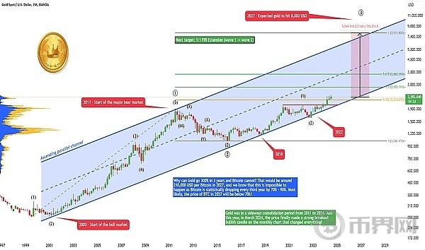 BTC交易計劃與市場全方位解析