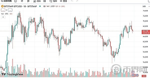 BTC交易計劃與市場全方位解析