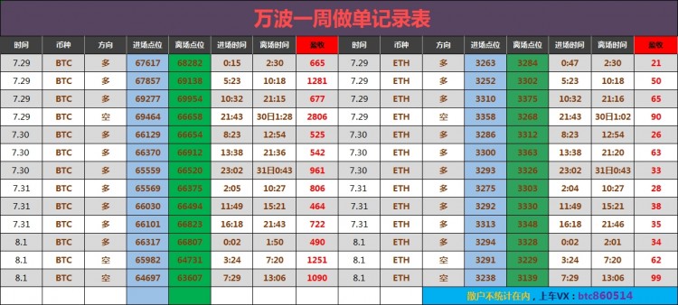 午后大餅思路給到