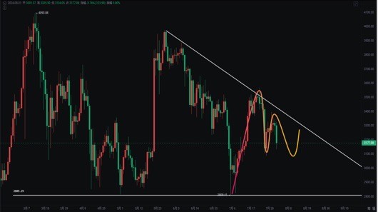 240801凌晨鮑威爾鴿派發(fā)言9月降息可能性增加但是CRYPTO市場暴跌美聯(lián)儲利率8次