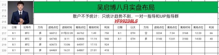 周五早間比特幣以太坊思路以及操作建議